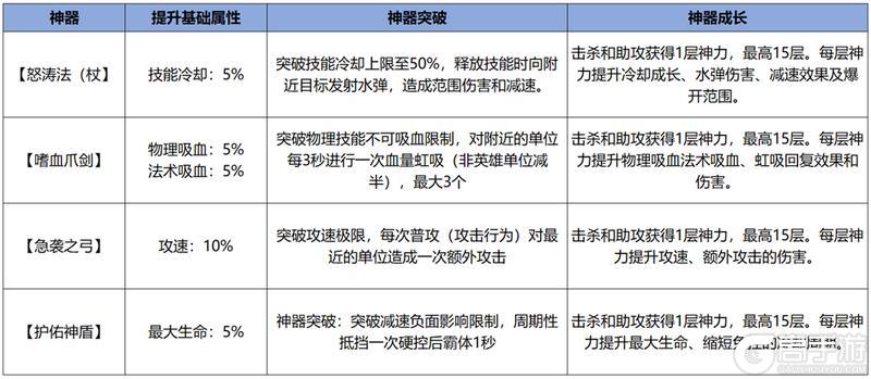 《王者荣耀》12月10日体验服不停机更新公告