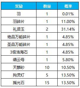 《凌云诺》招贤纳士·金盆聚宝