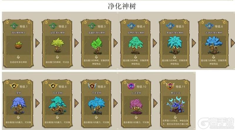 幻兽爱合成奇迹来源、产出、冷却时间全解析！