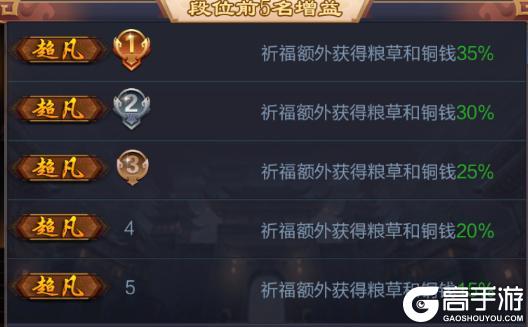 三国战争手游游戏基础机制、玩法科普介绍！