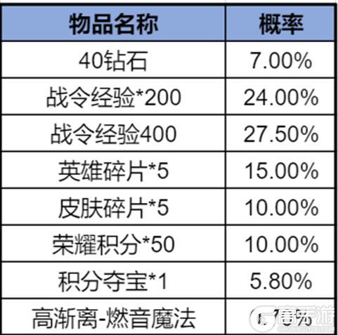 《王者荣耀》2025年第1期荣耀战令更新上线——茶韵千年