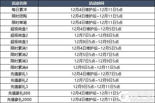 12月4日更新内容预告