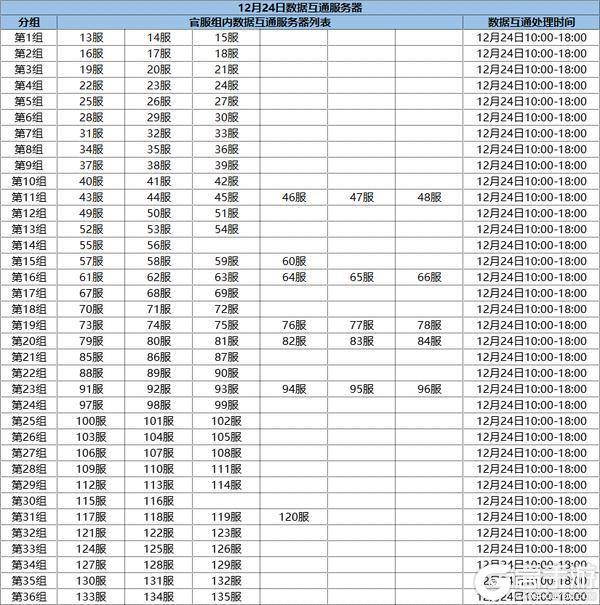 12月23日~12月25日数据互通公告