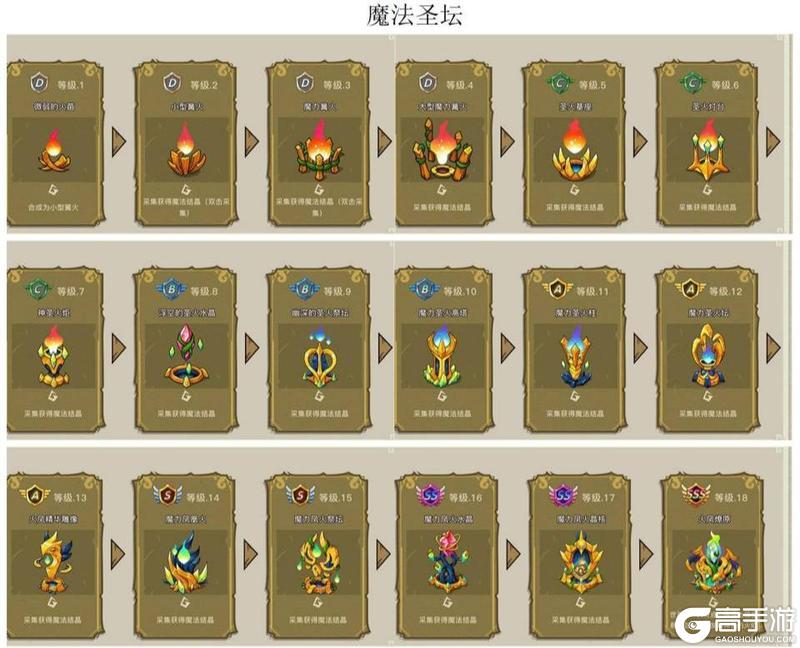 幻兽爱合成奇迹来源、产出、冷却时间全解析！