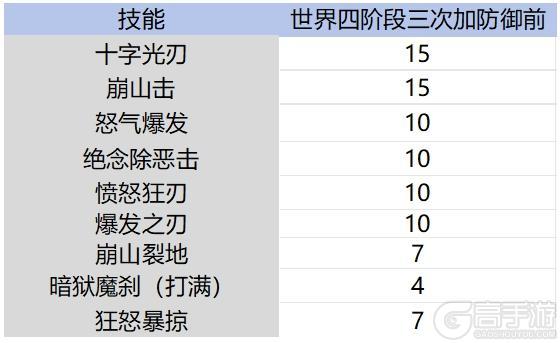 五大职业加强，狂战士、剑魂能否重回巅峰？