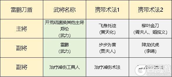 《封神：开天》五队共存体系思路推荐