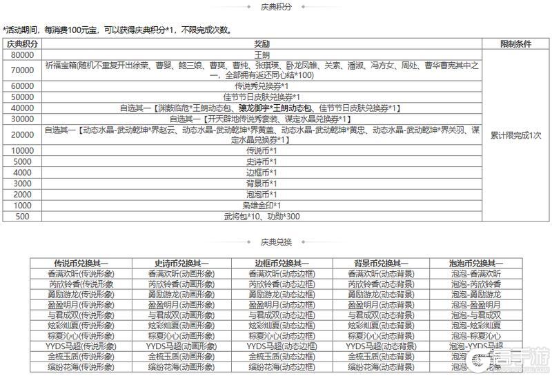 【官方活动】限定武将南华老仙限时双倍重置祈愿谋董卓、董翓上新