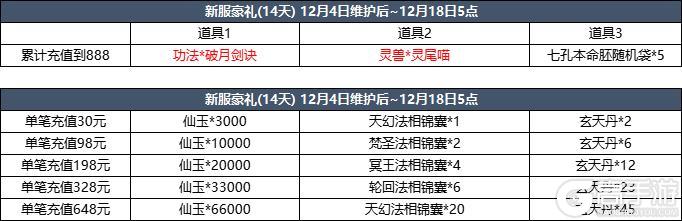 12月4日更新内容预告
