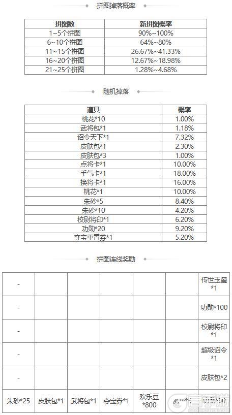 【官方活动】元旦祈愿SP曹操来袭 元旦祈福 芳泽沐鲤*族吴苋上新