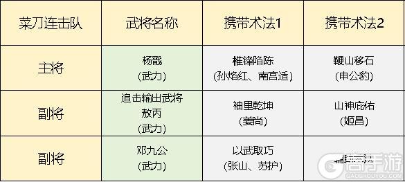 《封神：开天》五队共存体系思路推荐