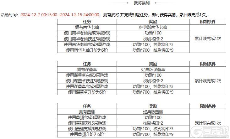 【官方活动】限定武将南华老仙限时双倍重置祈愿谋董卓、董翓上新
