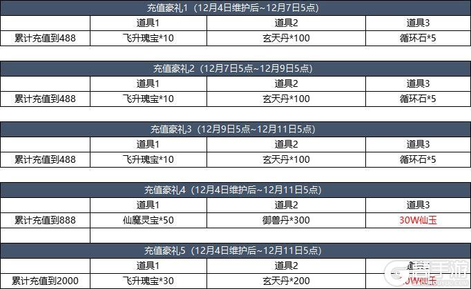 12月4日更新内容预告