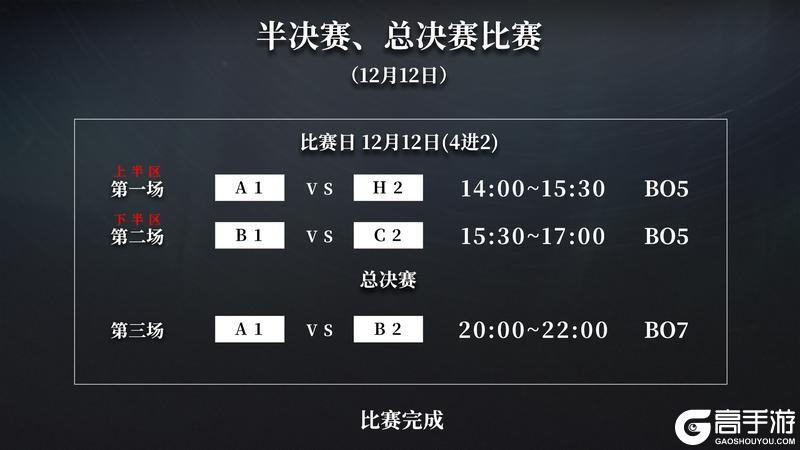 《异色边缘》12月5日首发异色争霸赛赛制曝光