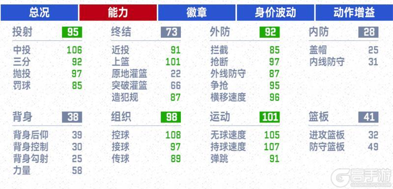 艾弗森时刻卡上线！时刻征程活动升级满突收藏艾弗森免费拿！