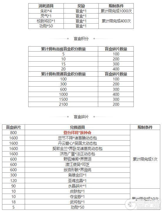 【官方活动】限定武将南华老仙限时双倍重置祈愿谋董卓、董翓上新