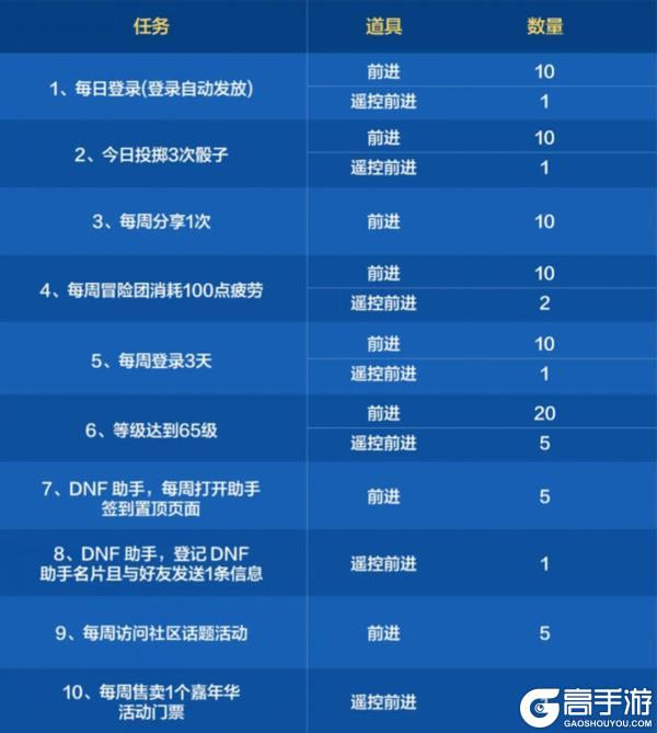 12月7日“大富翁”玩法参与方式与解读，拿满奖励so easy！