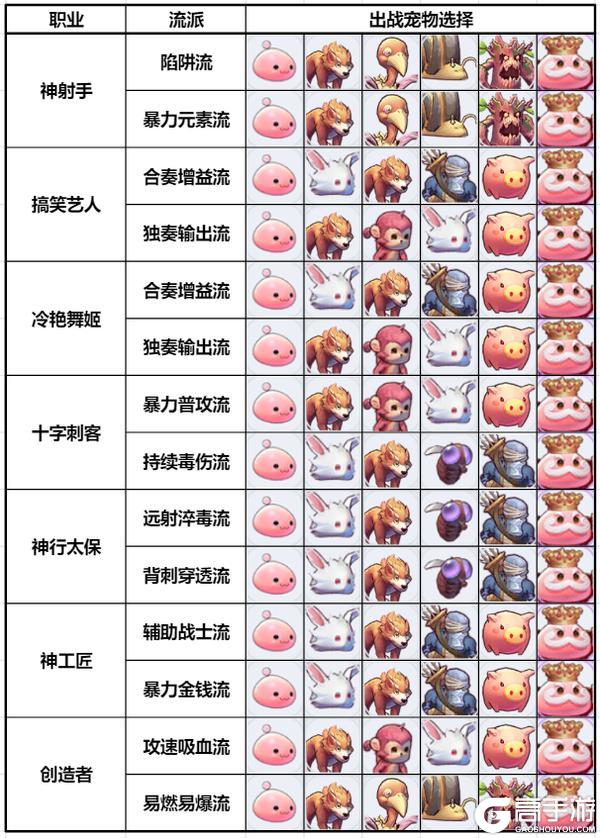 《仙境传说：新启航》宠物速递：怎么抓？抓哪只？抓宠全解析！