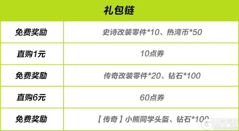 《极品飞车：集结》化身为龙！龙年限定涂装&时装即将返场