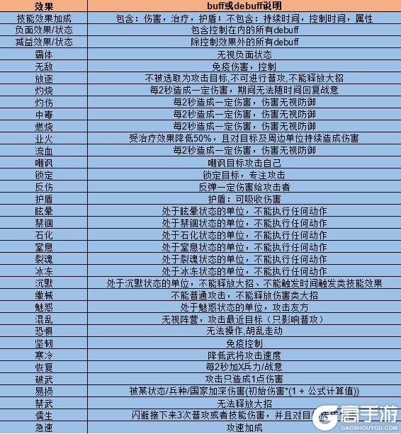 三国战争手游游戏基础机制、玩法科普介绍！
