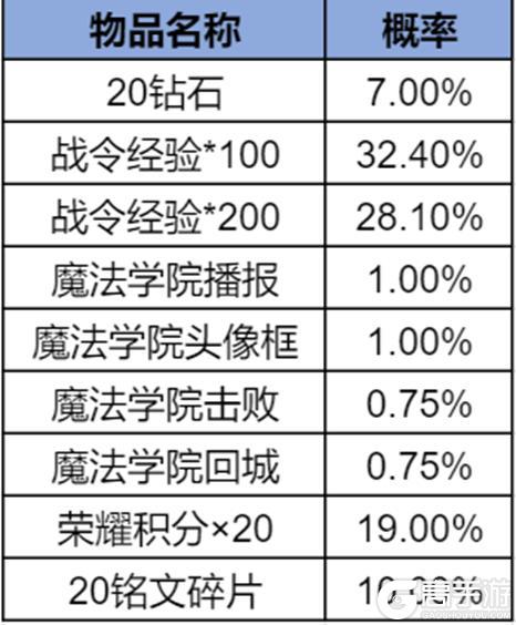 《王者荣耀》2025年第1期荣耀战令更新上线——茶韵千年