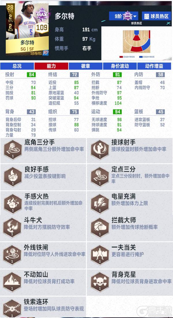 艾弗森时刻卡上线！时刻征程活动升级满突收藏艾弗森免费拿！