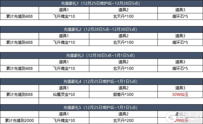 12月25日更新内容预告