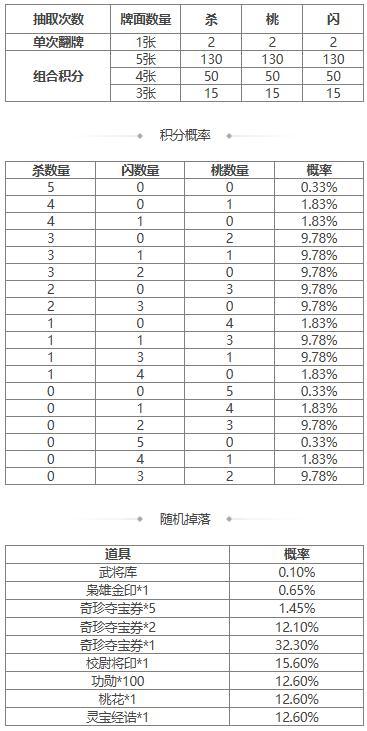 【官方活动】元旦祈愿SP曹操来袭 元旦祈福 芳泽沐鲤*族吴苋上新