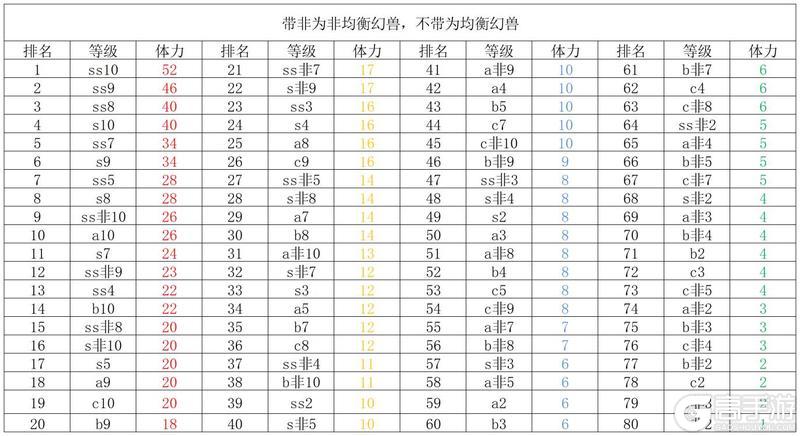 幻兽爱合成新手入门海岛攻略！
