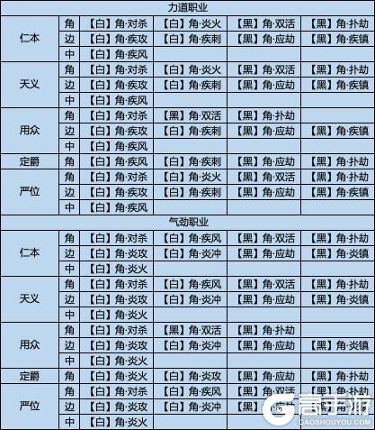 飞升服2.0，四套经纬组合推荐，总有一套适合你