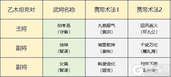 封神开天2024武将、术法队伍搭配推荐！