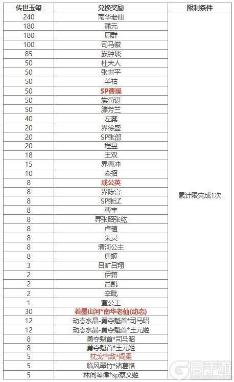 【官方活动】元旦祈愿SP曹操来袭 元旦祈福 芳泽沐鲤*族吴苋上新
