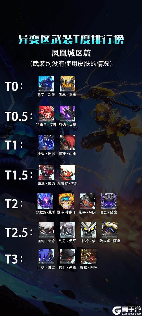 《火柴人联盟3》异变区武装T度排名