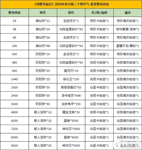 河图寻仙记 | 冬至赠礼&返利活动开启！