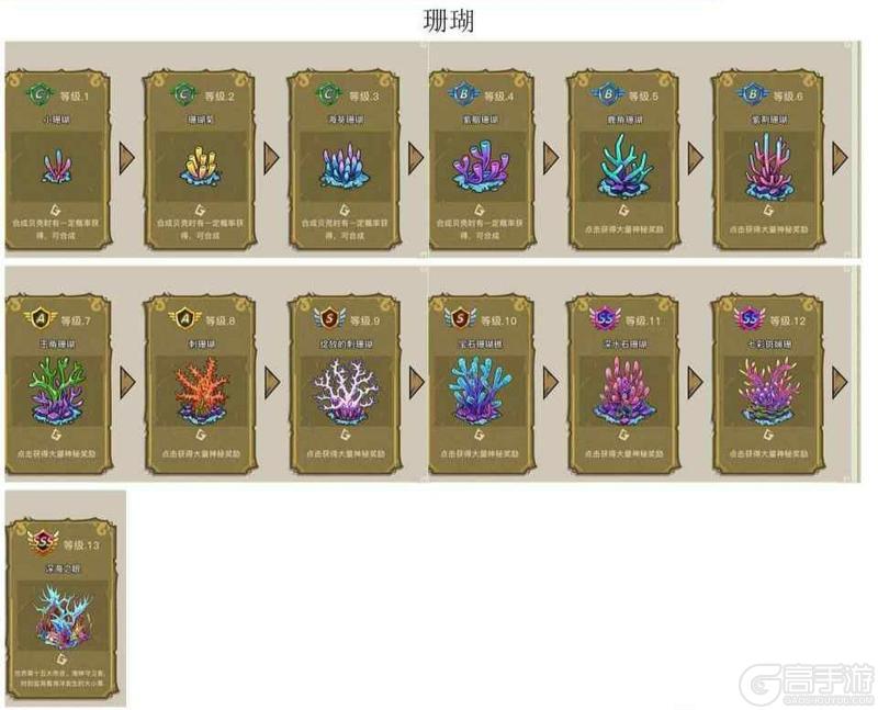 幻兽爱合成奇迹来源、产出、冷却时间全解析！