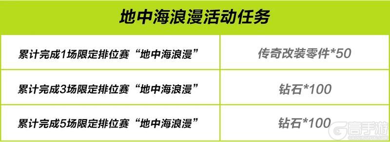 总要吹吹地中海的风吧