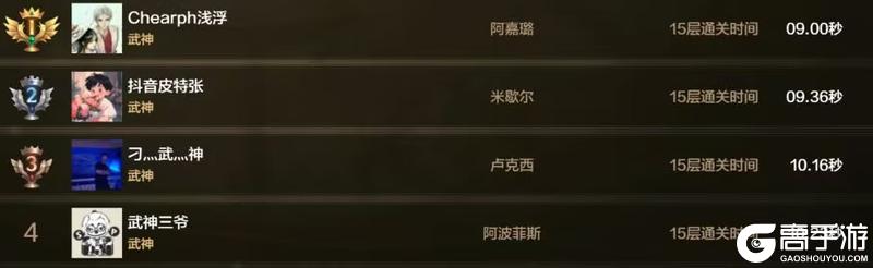 12月第二周排行周报：狂战士17亿碾压，武神试炼之塔惊人9秒
