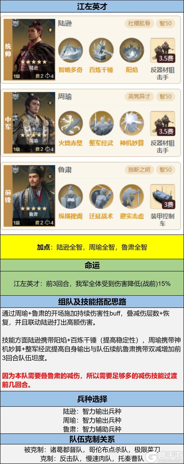 第四纪元博览会 | 贤臣明君评测，反击队一觉醒来天都塌了？