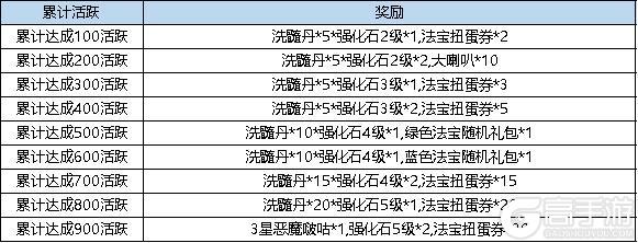 《弹弹堂大冒险》12月26日活动预览