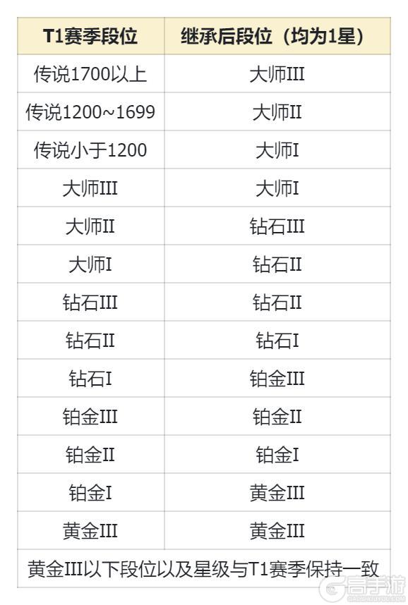 12月27日更新内容前瞻|暖冬奇遇，开启奇妙冰雪派对【原文有视频】