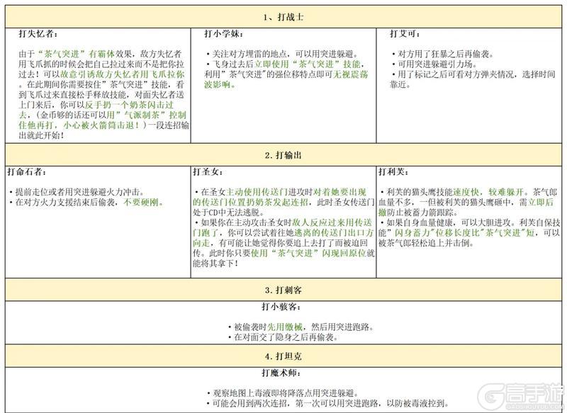 《逃跑吧！少年》攻略大师团-金库攻防：茶气郎