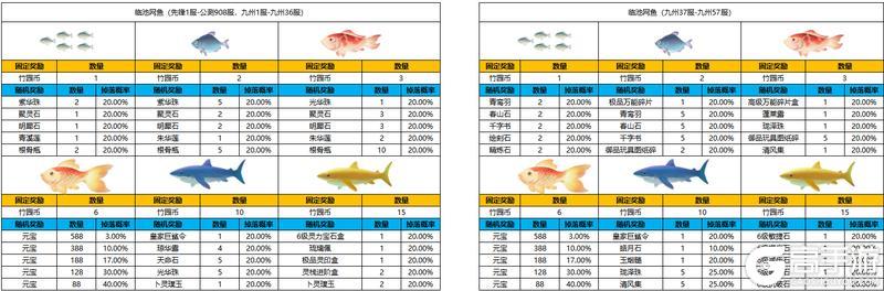 《凌云诺》大启游园·如意扭蛋