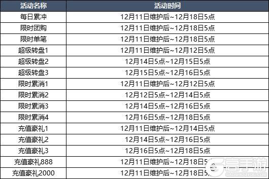 12月11日更新内容预告