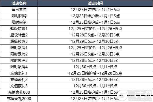 12月25日更新内容预告