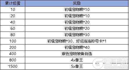 《弹弹堂大冒险》12月26日活动预览