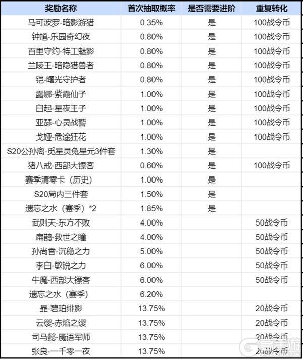 《王者荣耀》2025年第1期荣耀战令更新上线——茶韵千年