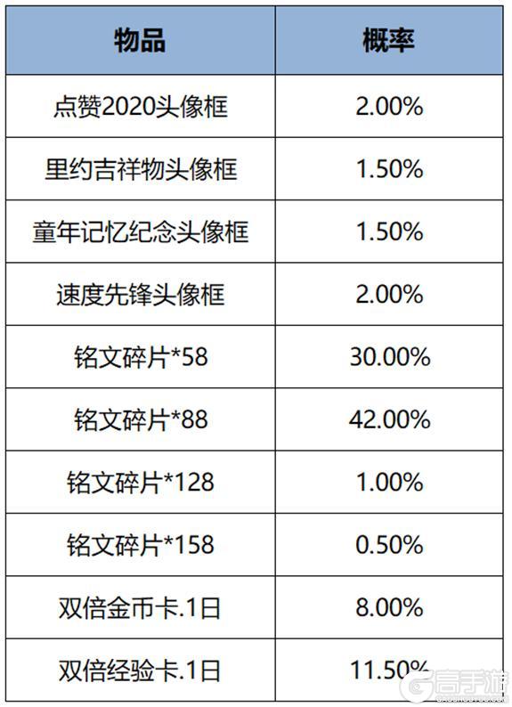 《王者荣耀》12月5日版本更新公告