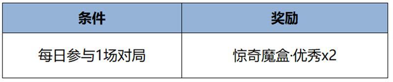 《王者荣耀》12月5日版本更新公告