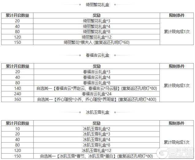 【官方活动】元旦祈愿SP曹操来袭 元旦祈福 芳泽沐鲤*族吴苋上新