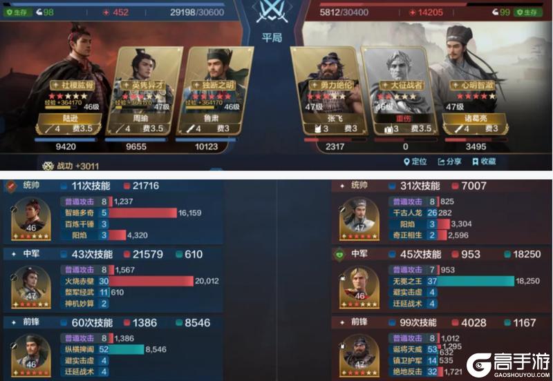 《世界启元》贤臣明君评测 反击队一觉醒来天都塌了？