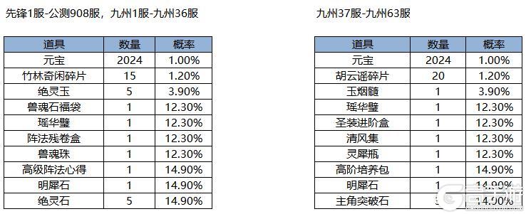 《凌云诺》招贤纳士·闻香染梅